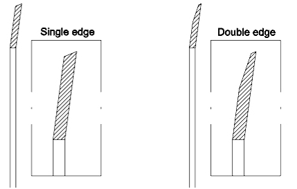 Blade Pvc Edge Blade Blade Rotary Blades Mesin Pemotong Pipa Kertas Pita Perekat Mesin Pemotong Blade 6
